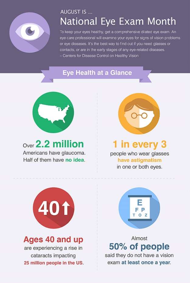 August is National Eye Exam Month