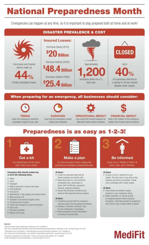 September is National Preparedness Month